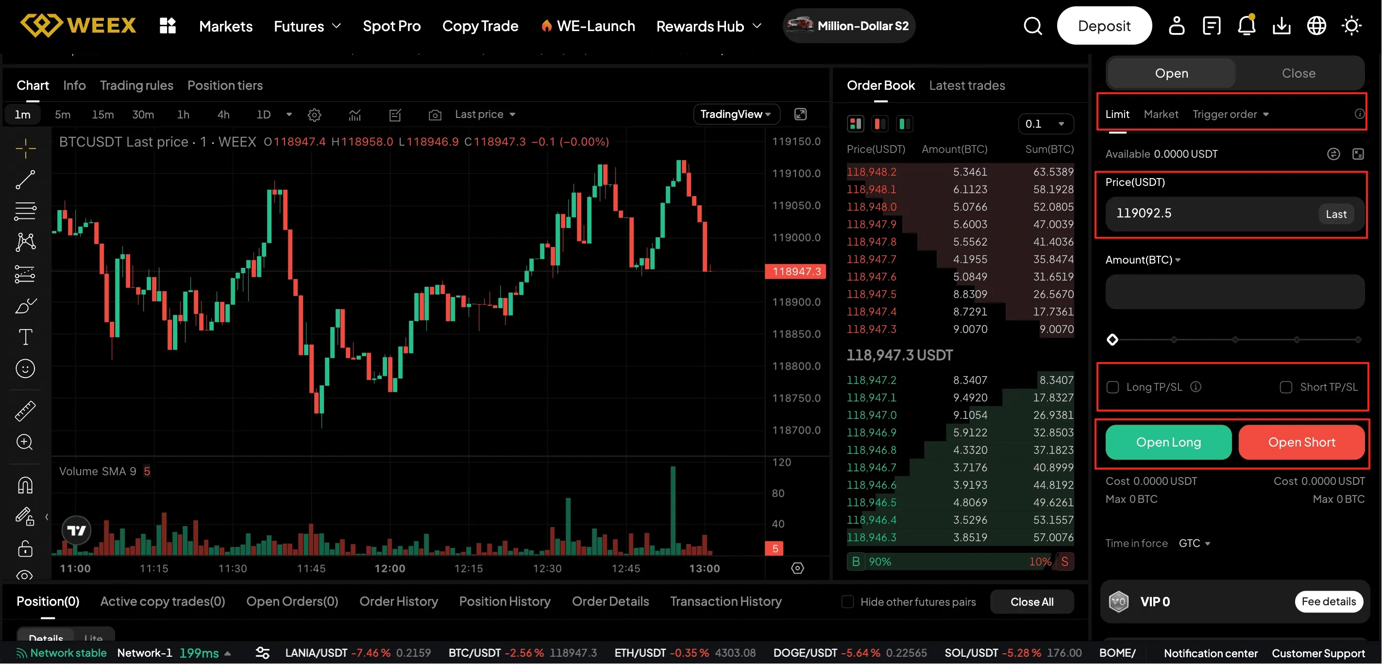 торговля фьючерсами на бирже Weex