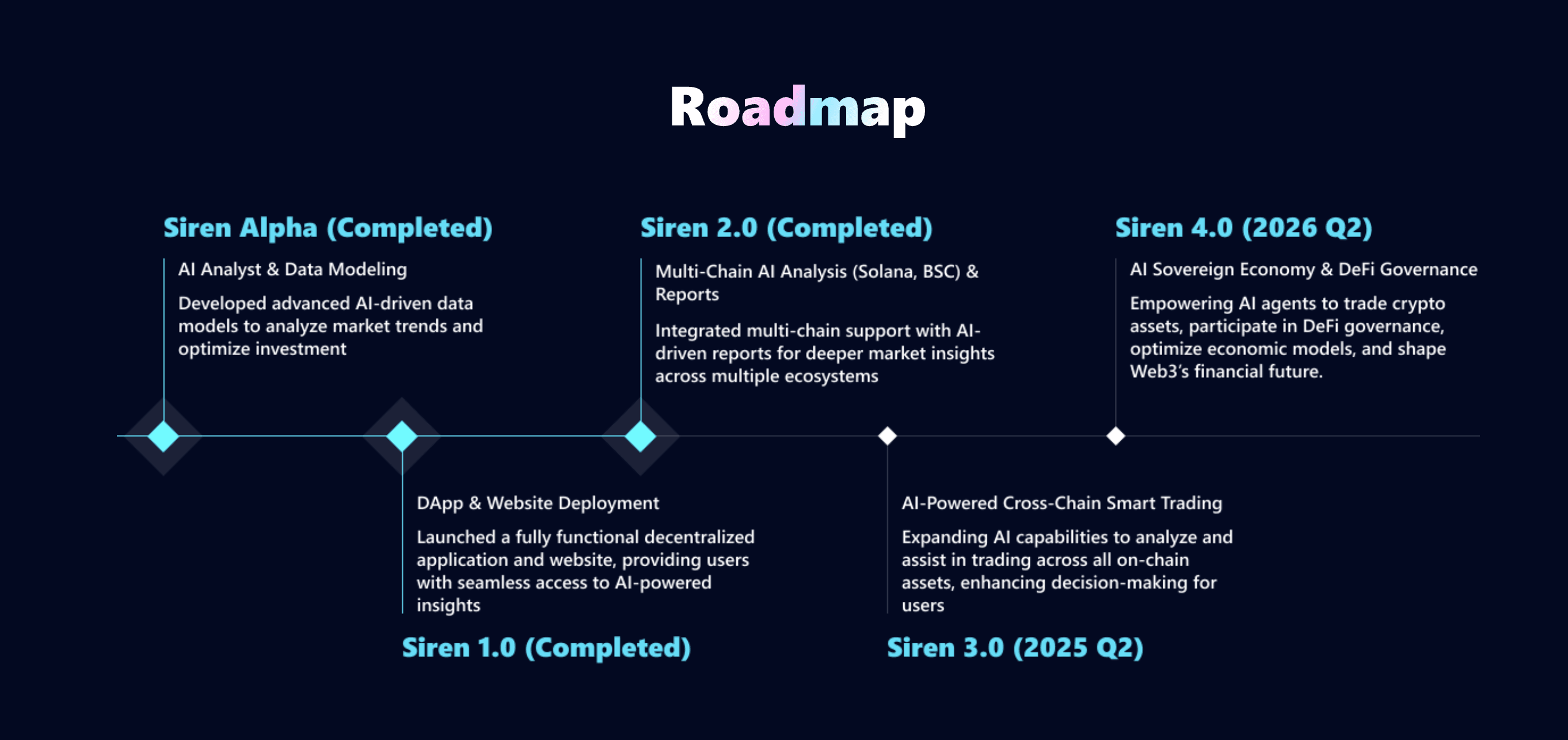 Qu'est-ce que Siren Crypto ? Un guide complet sur le jeton SIREN