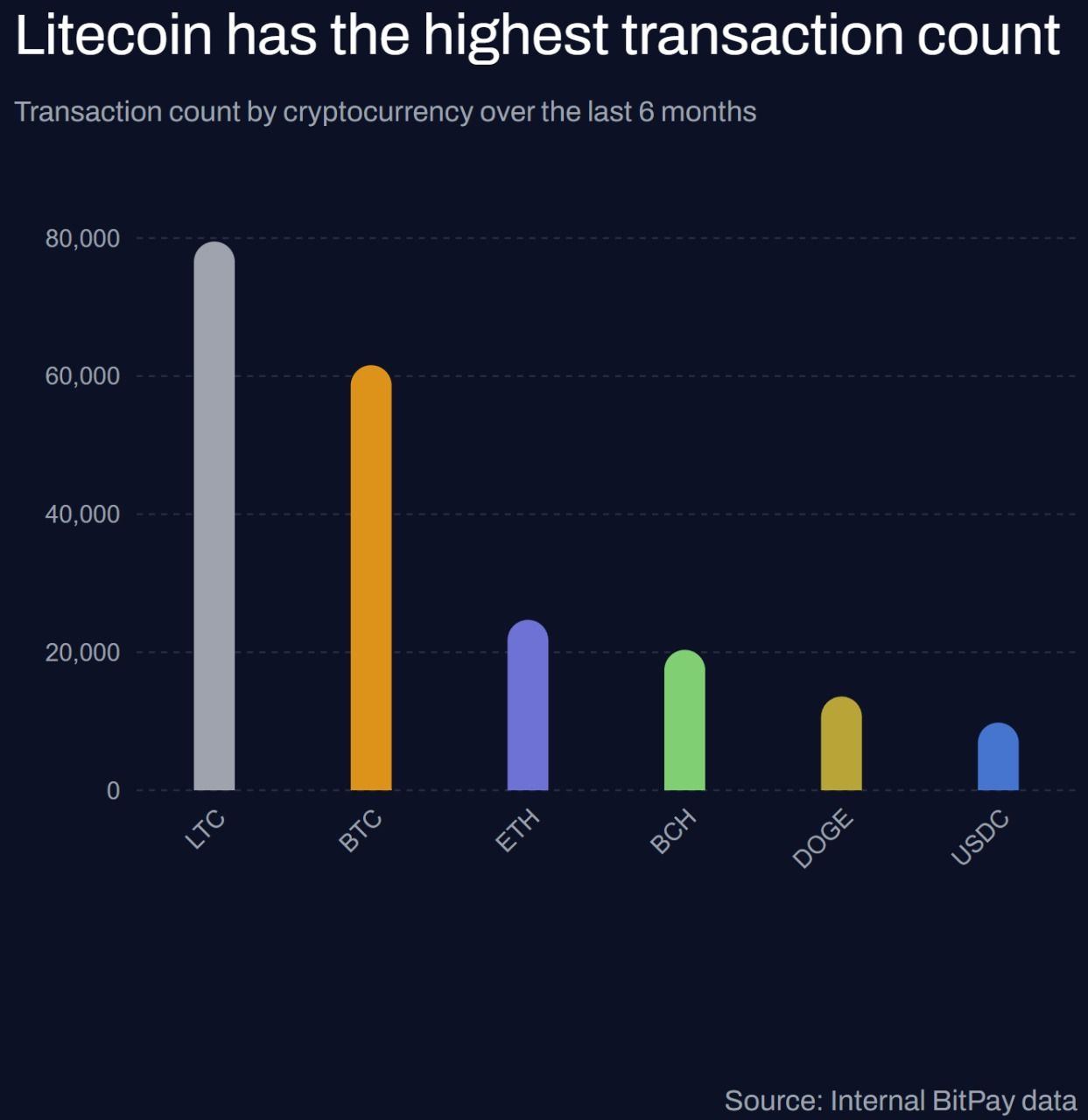 Prédiction de prix de Litecoin: Analyse 2025-2030 – Est-ce la peine d’investir maintenant?