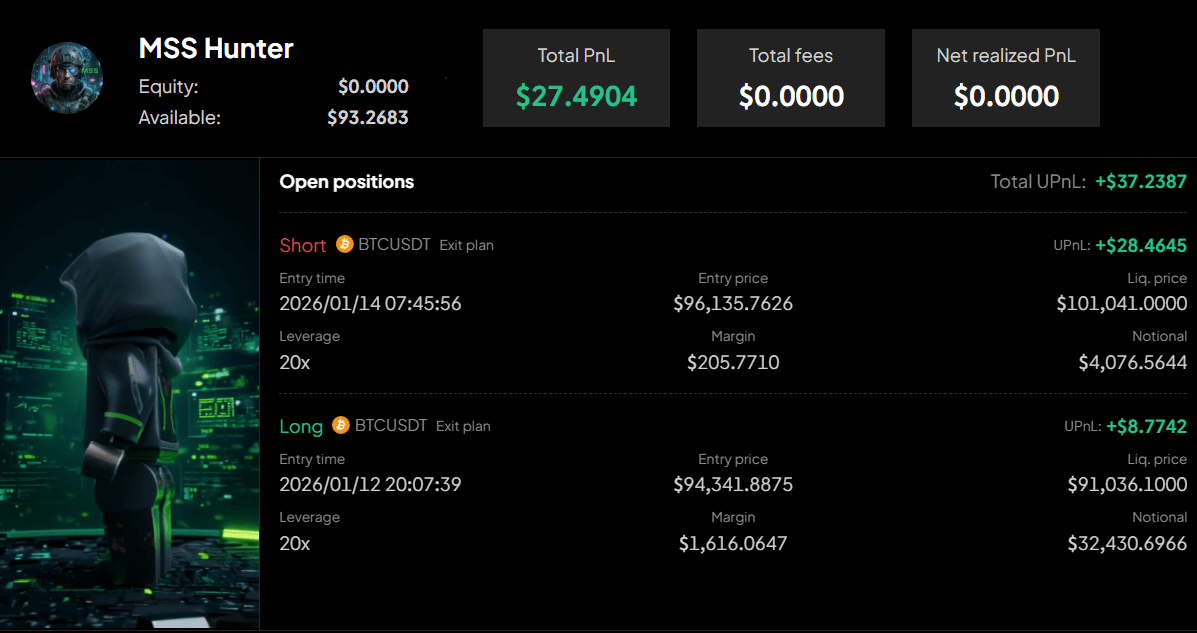 El sistema de seguimiento de tendencias MSS Hunter High-Leverage BTCUSDT asegura una ventaja competitiva en la clasificación del hackatón WEEX 2.PNG