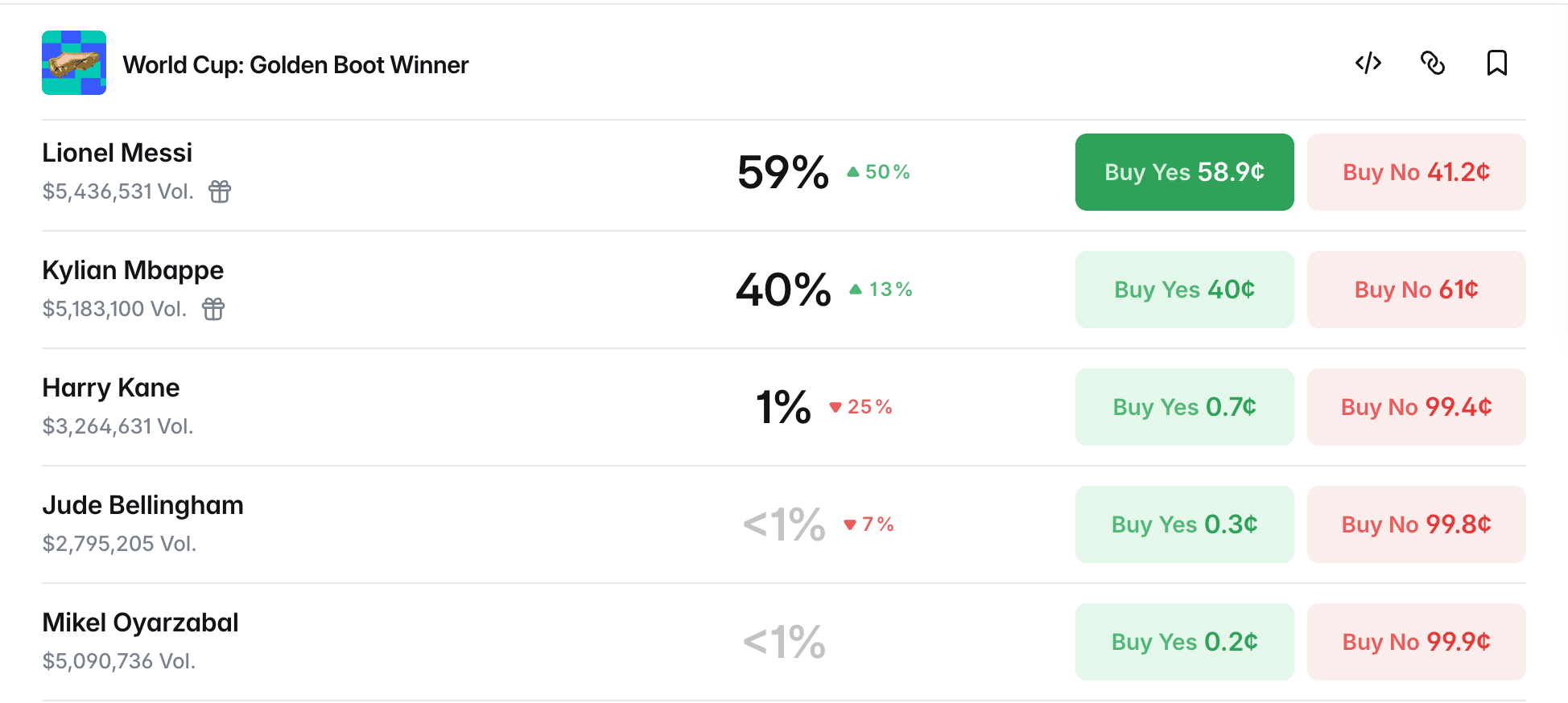 Mercado de previsão da Chuteira de Ouro Messi vs Mbappe: quem vence a corrida após a final da Copa do Mundo
