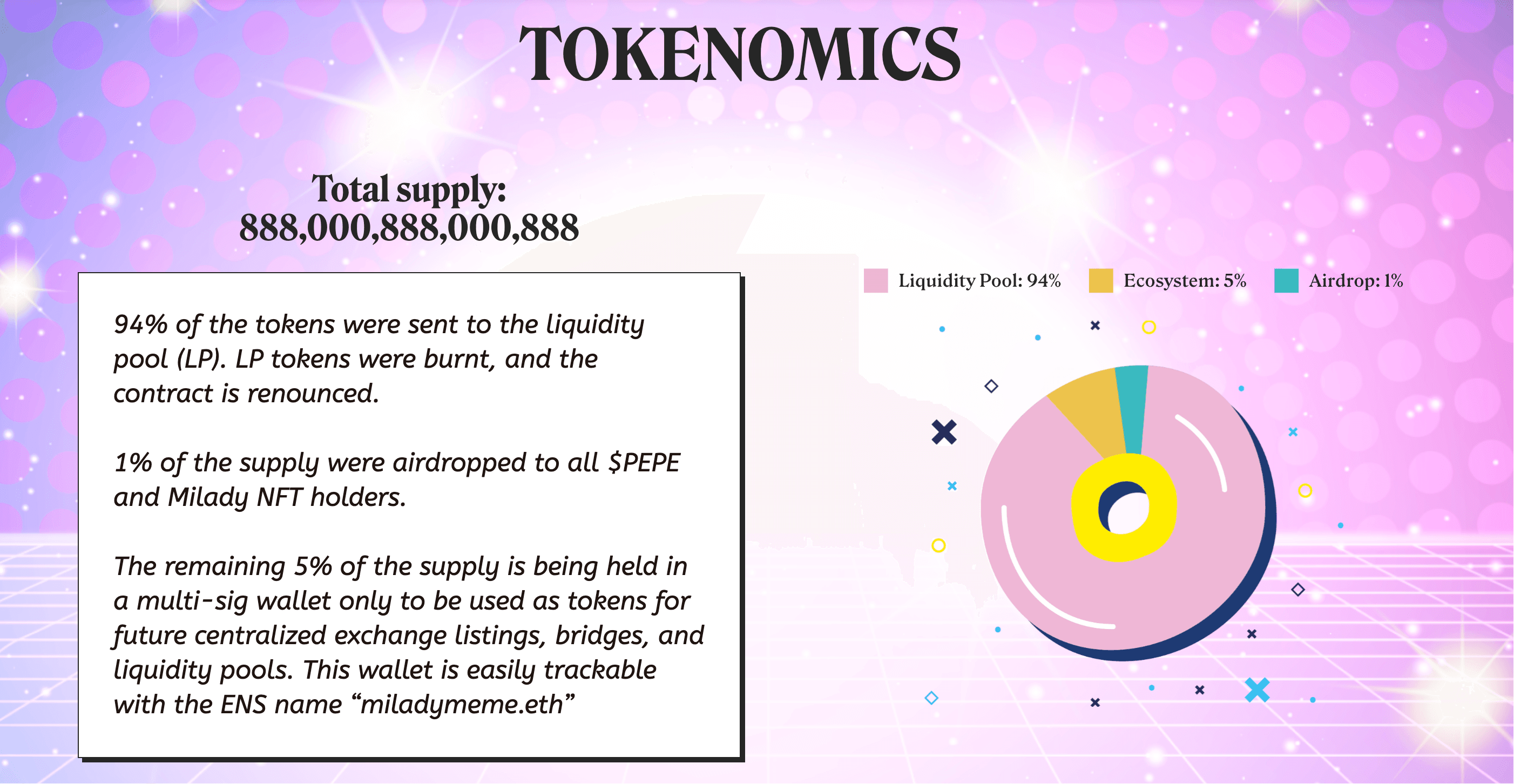 Tokenomics du Milady Meme Coin