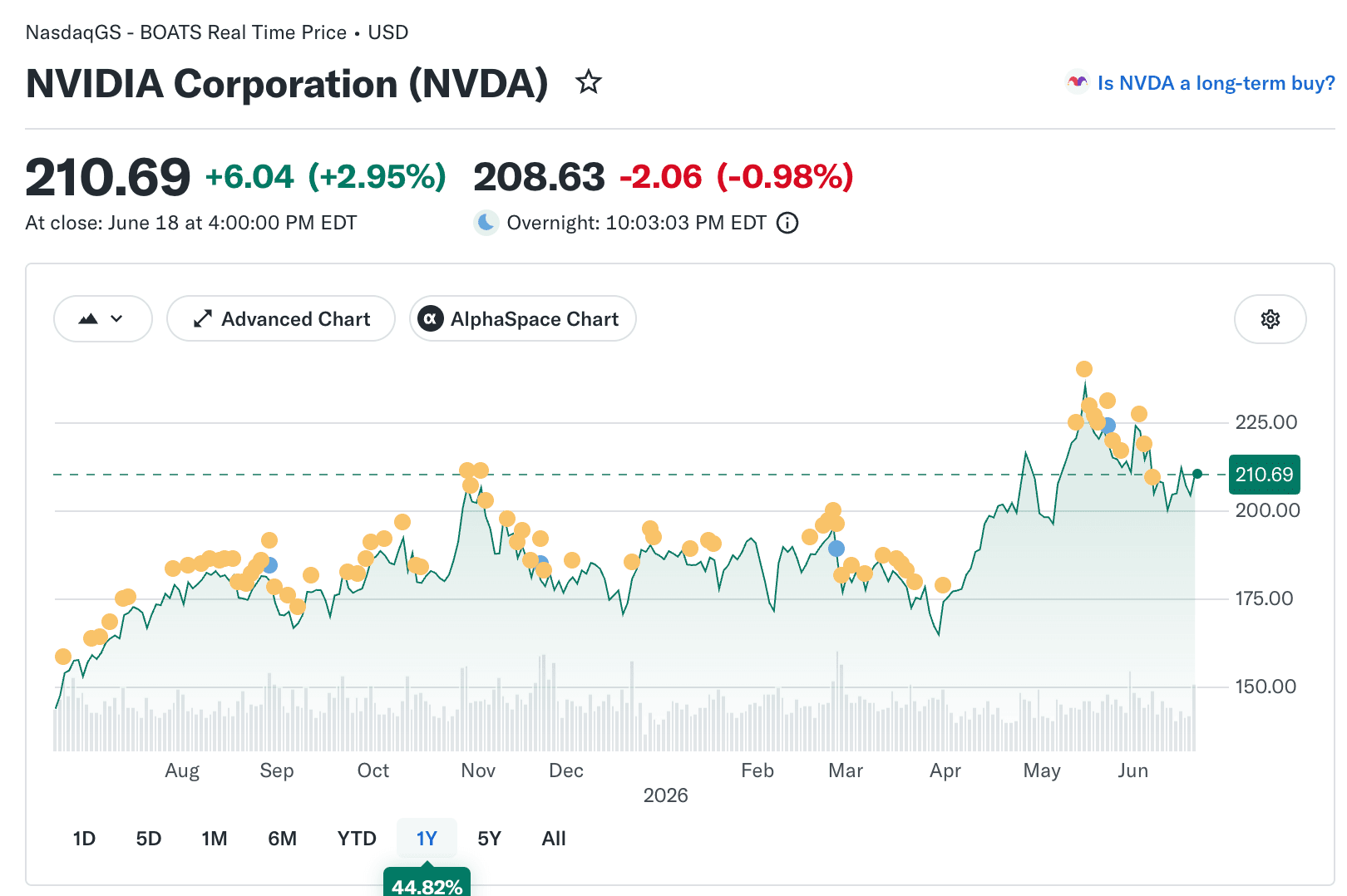 سعر سهم NVIDIA بعد التقسيم: ماذا حدث وأين يقف الآن