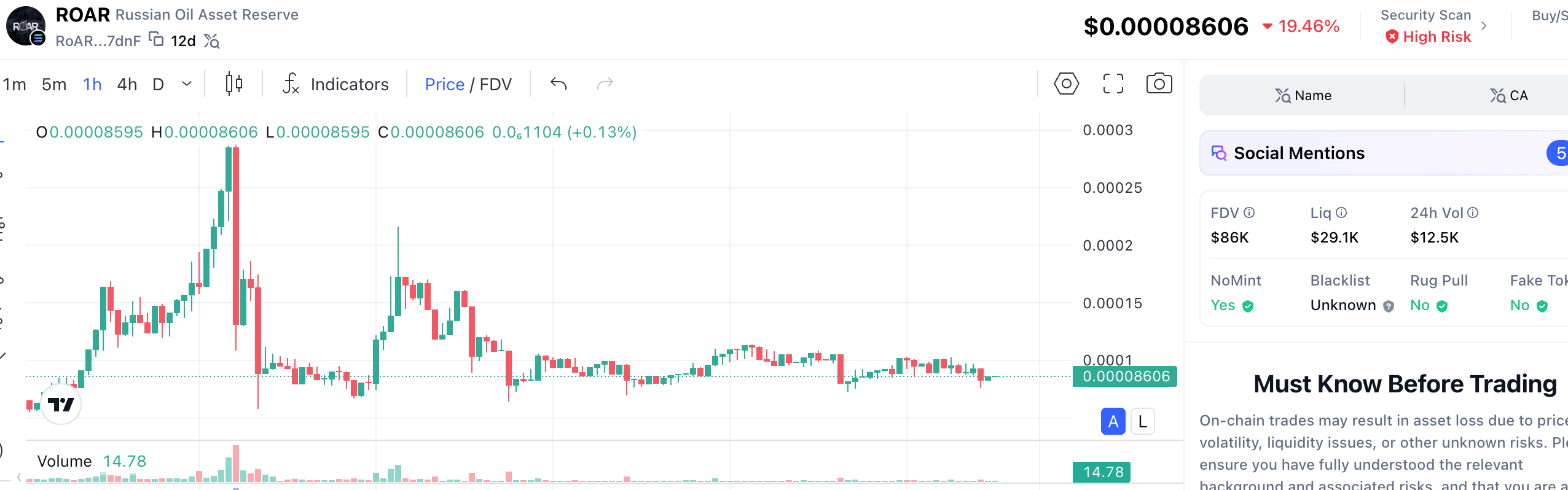 Prévisions concernant le cours du token ROAR : Perspectives des investisseurs concernant les réserves d'actifs pétroliers russes
