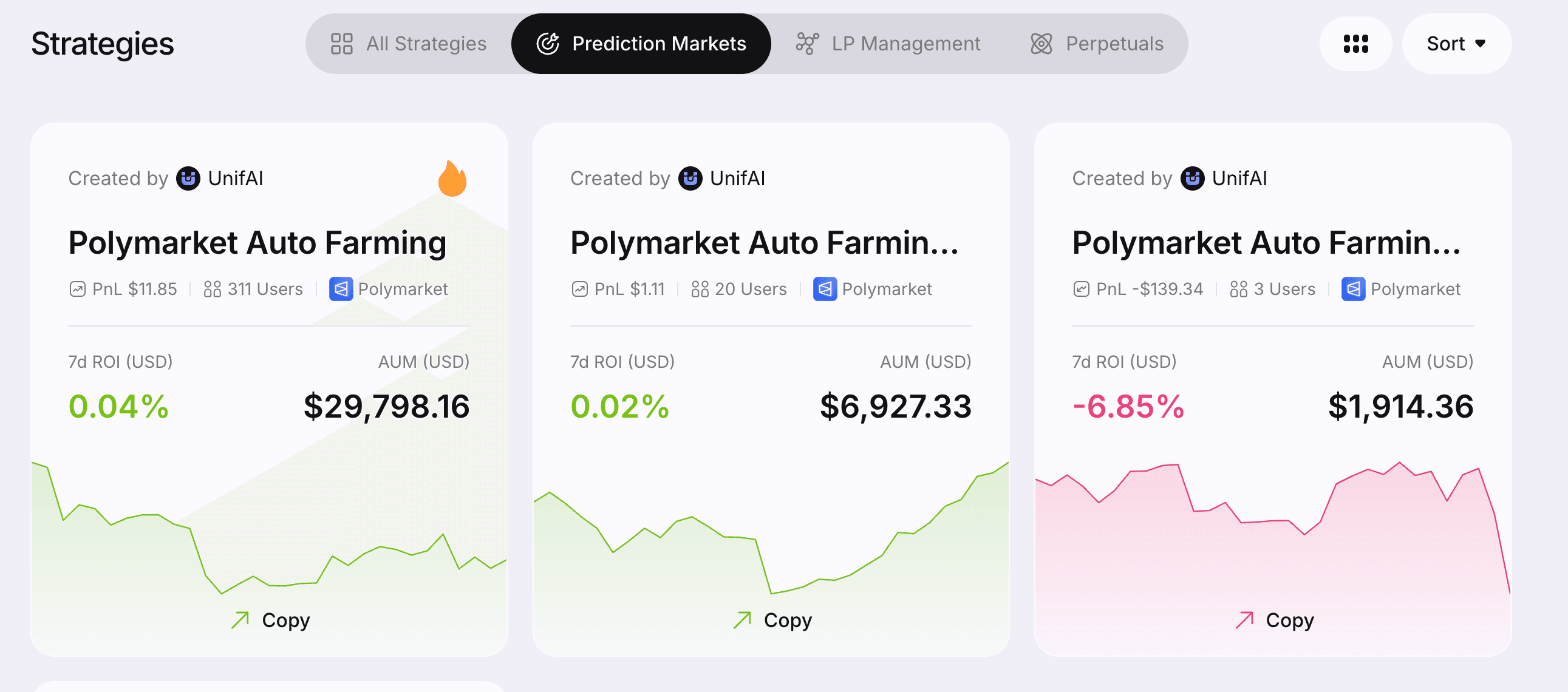 Tableau de bord des stratégies de polymarket auto farming montrant les performances du ROI, la MUA et les options de copy trading.png