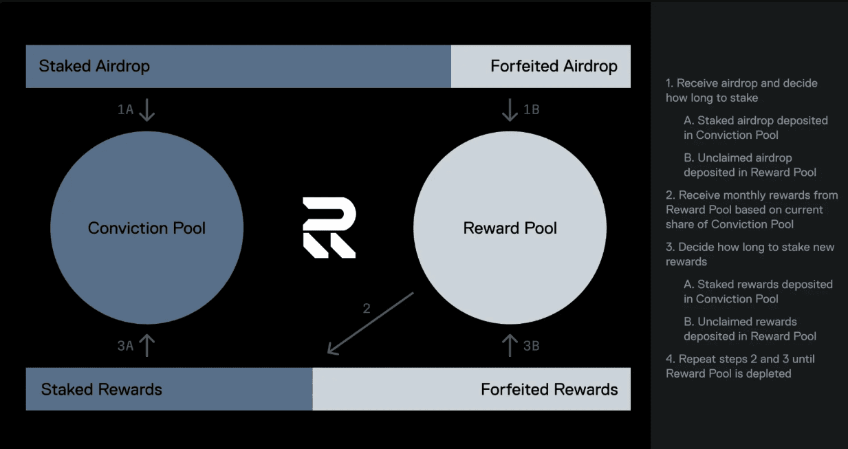 RECALL Coin Airdrop - Залучення спільноти чи суперечки.png
