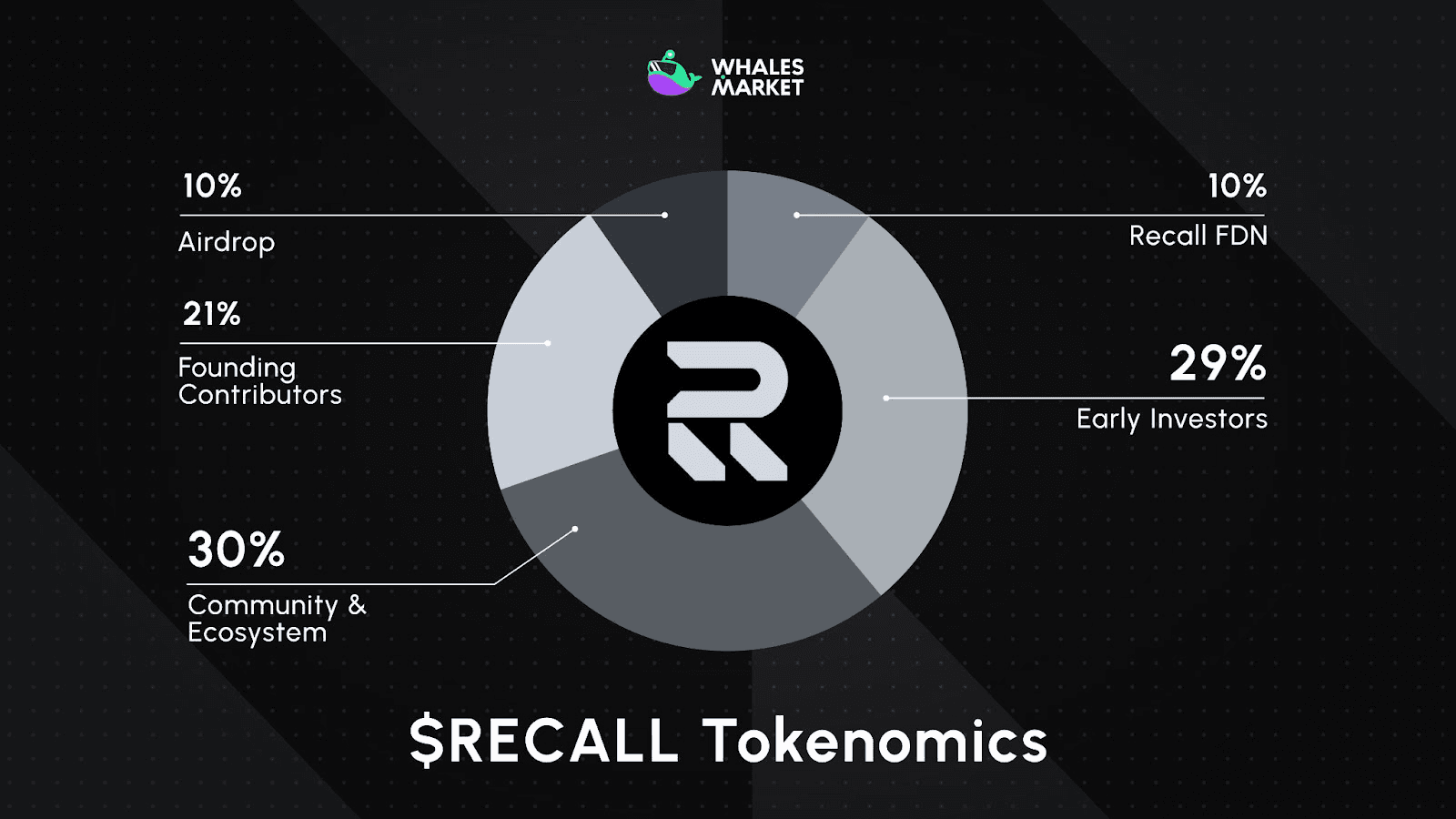 RECALL Coin – Утиліта та токеноміка.png