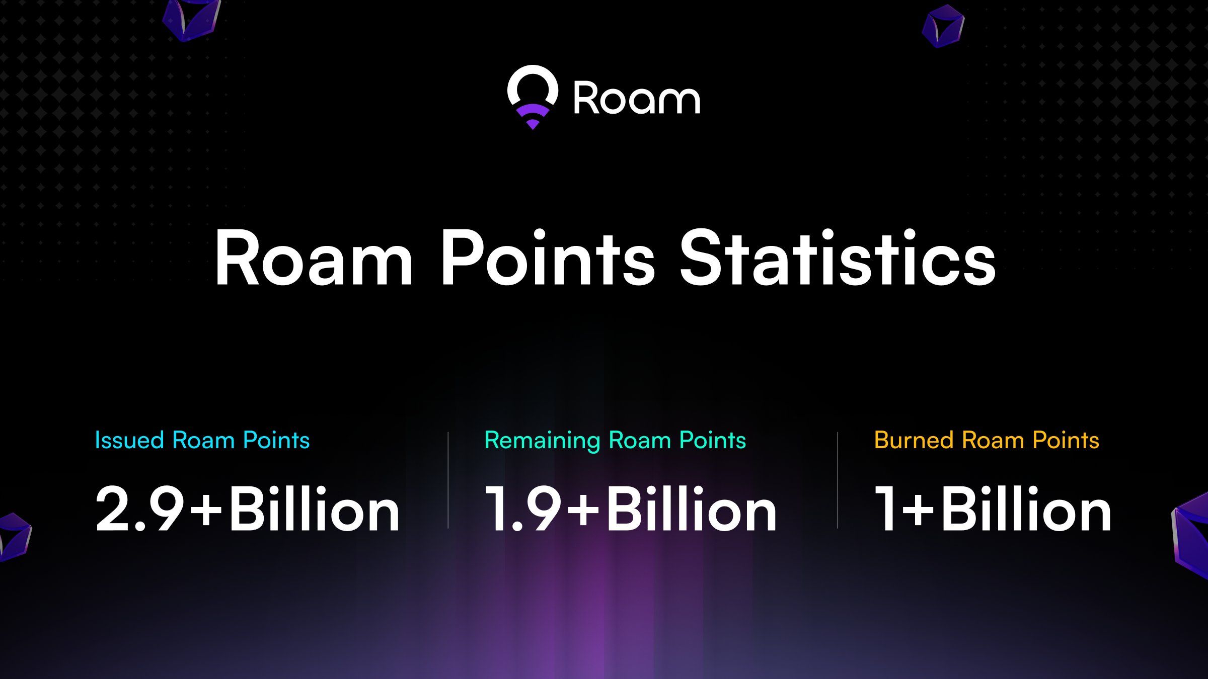 Explication du jeton ROAM et de l'Airdrop : Comment gagner, miner et trader le jeton ROAM ?