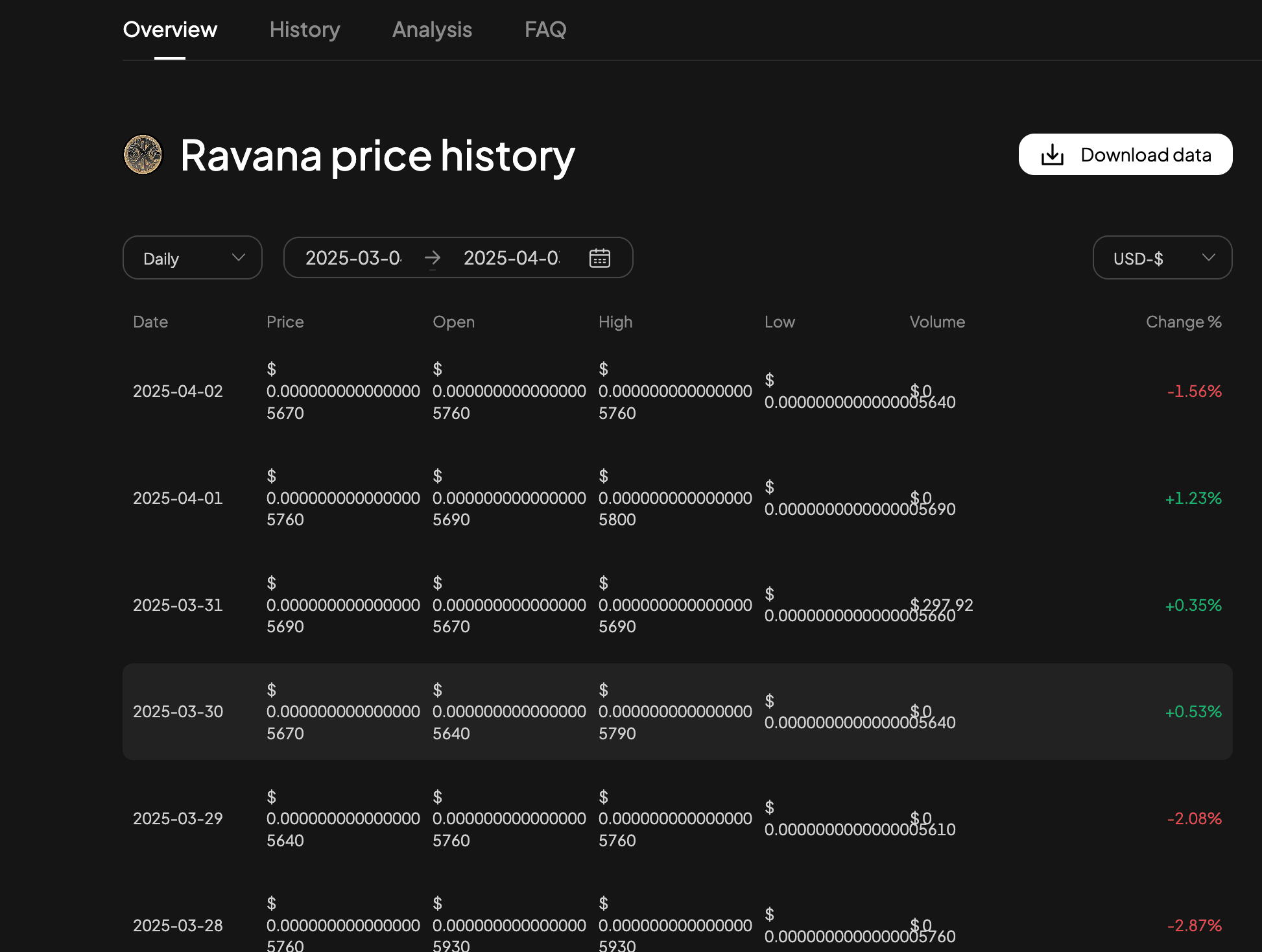 Présentation et prévisions du prix de la crypto Ravana – Guide détaillé