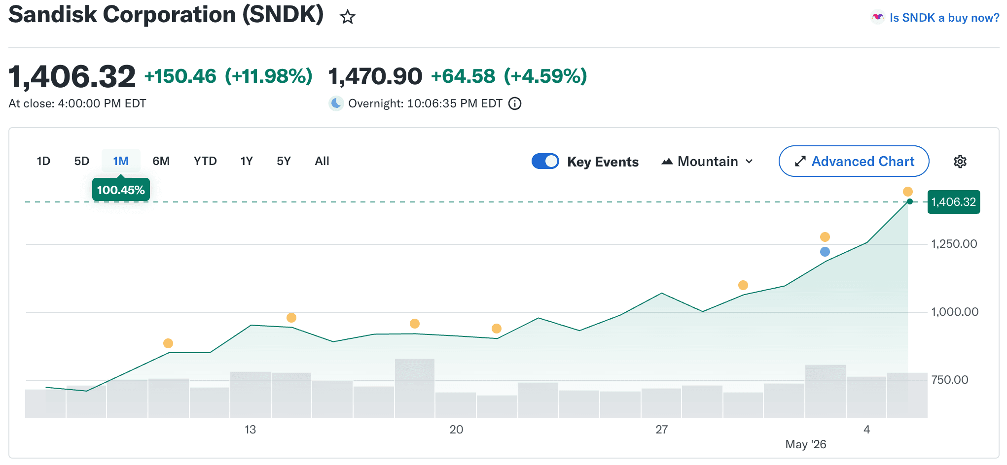 Sandisk Stock : Pourquoi SNDK est en hausse et ce que les investisseurs devraient surveiller