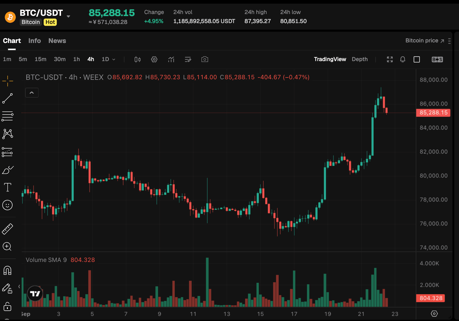 AMD Jumps Nearly 10%, Market Cap Tops alt=