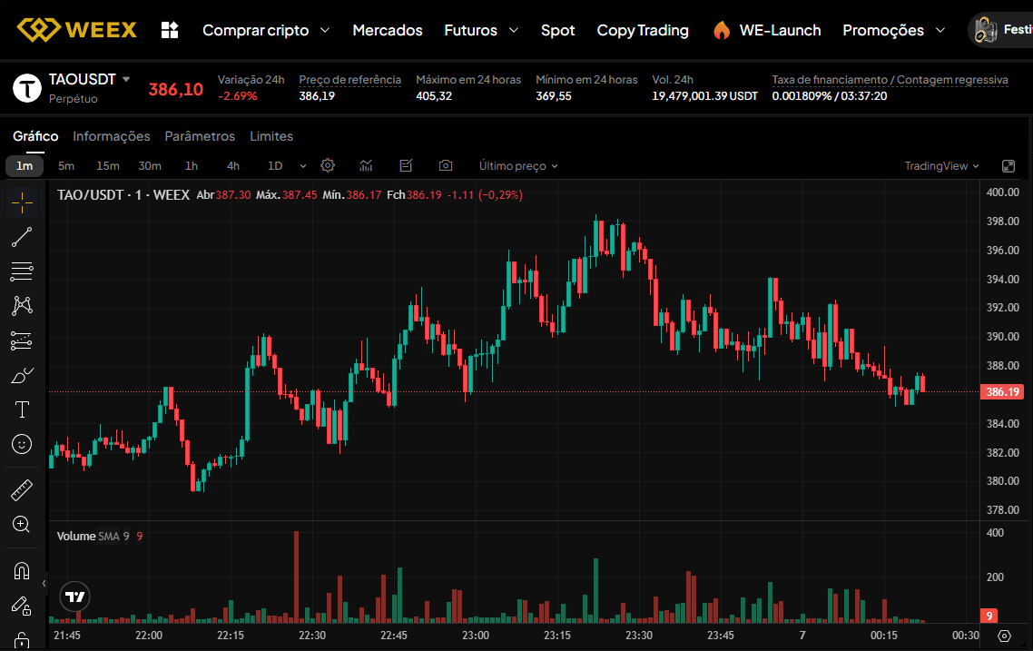 Gráfico del contrato de futuros TAOUSDT en la plataforma WEEX