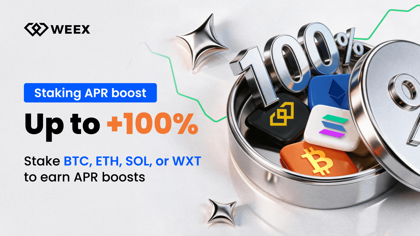 Staking de BTC/ETH/SOL/WXT sur WEEX : quel APR supplémentaire pouvez-vous gagner ?