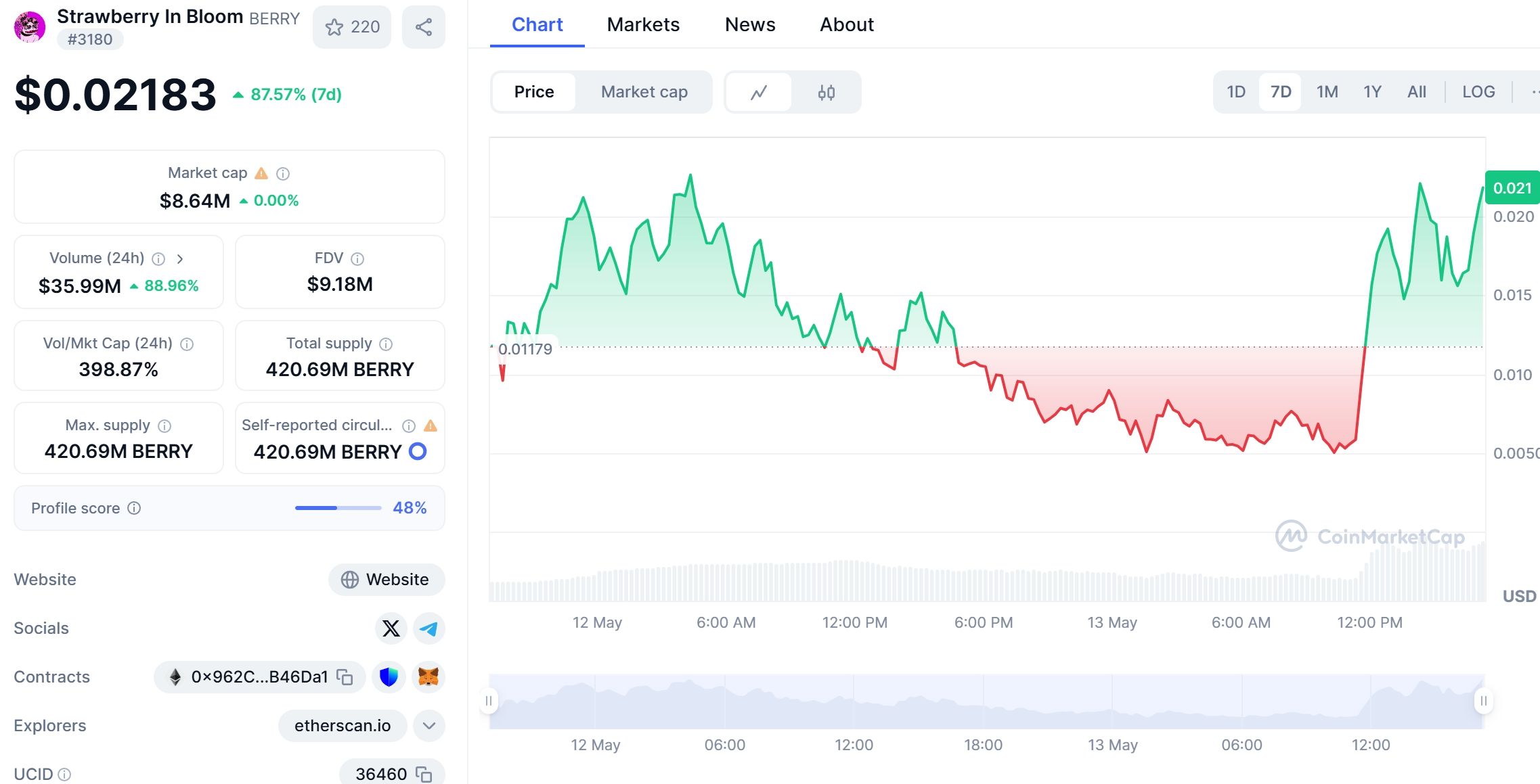 Strawberry In Bloom (BERRY) disponible para trading en el mercado Spot de WEEX