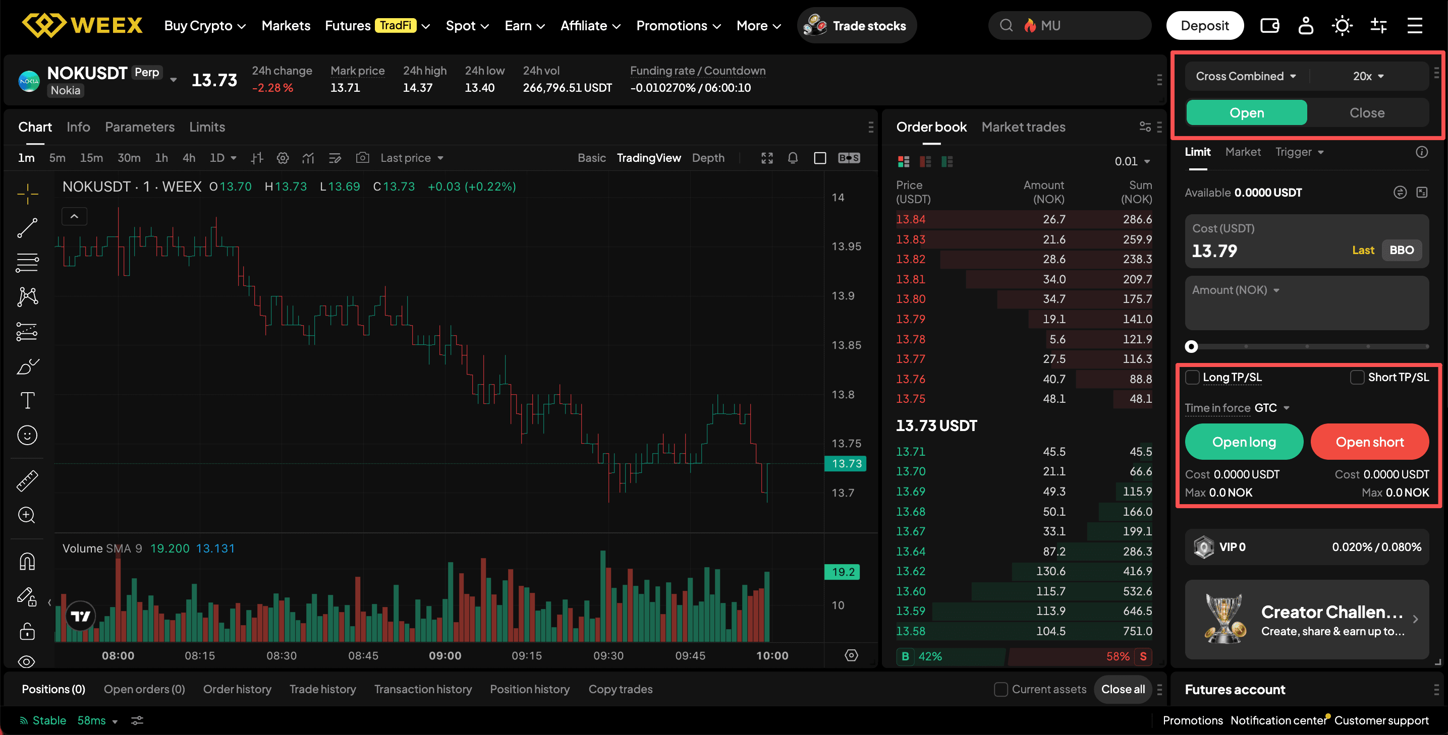 Trader l'action Nokia sur WEEX