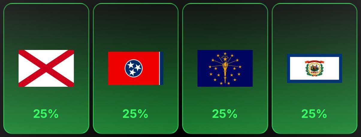 Mise à jour exclusive du Trump Farm Daily Combo du 15 février 2025