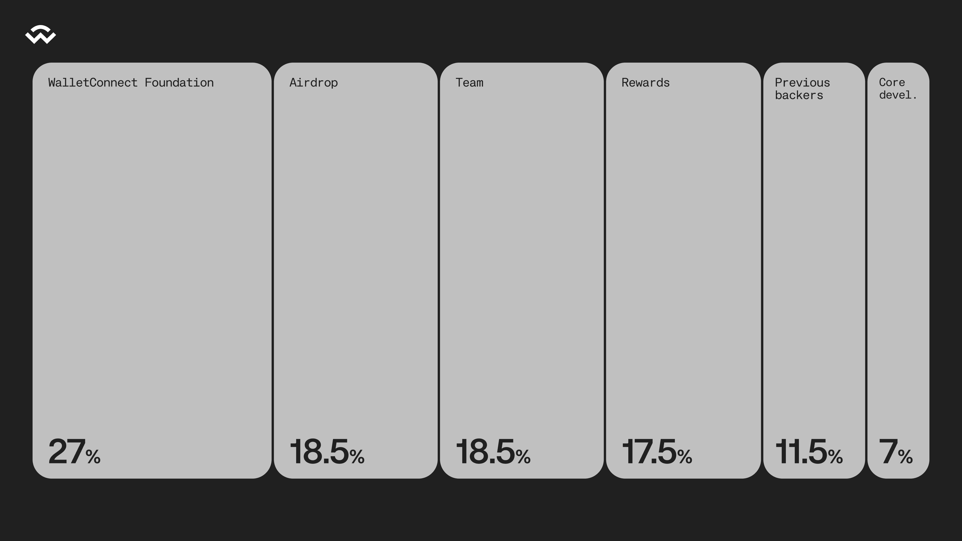 Tokenomics de WCT Crypto - Alimentation de la croissance du jeton Wallet Connect