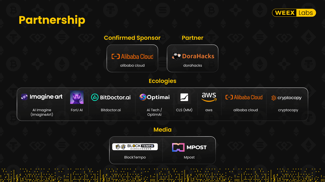 WEEX lança o Hackathon Global de Negociação de IA com $880,000 Prize Pool e Bentley para Champion(2).PNG