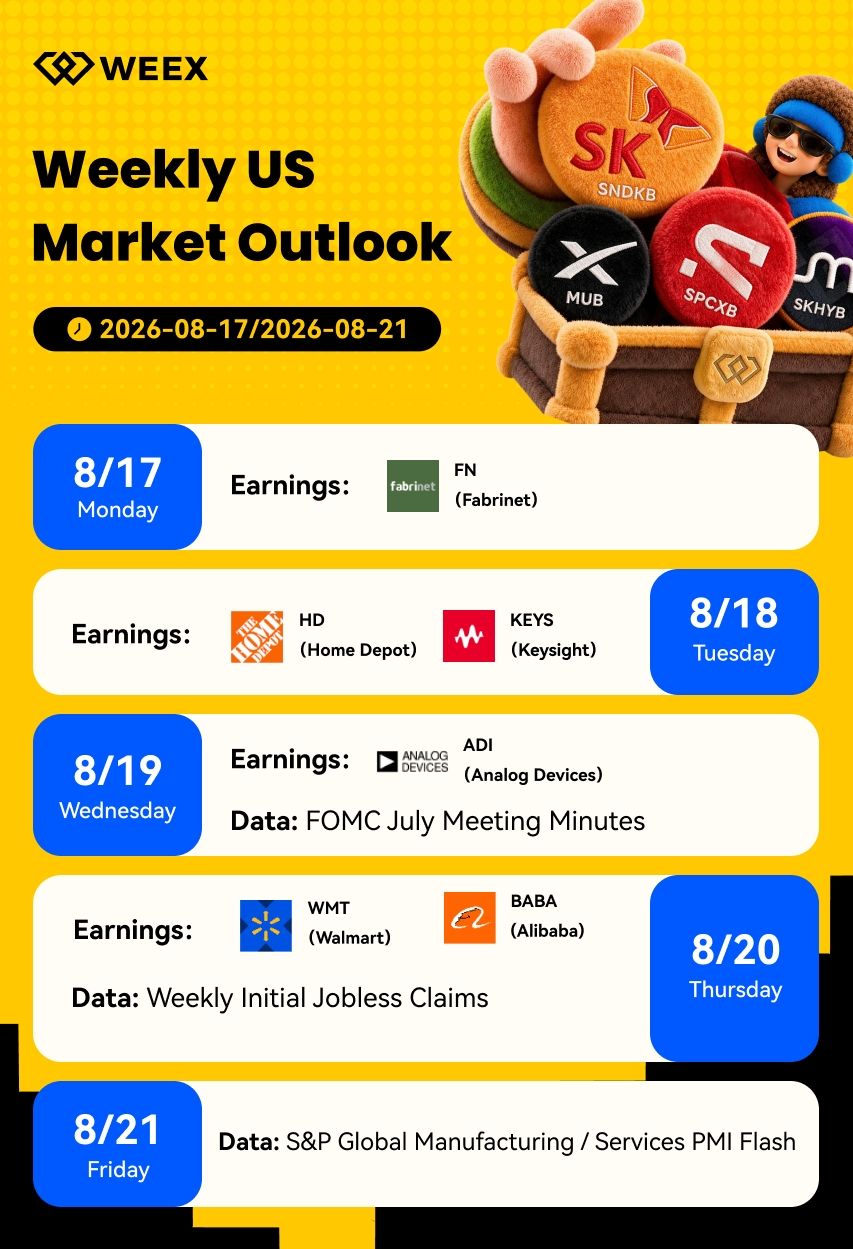 WEEX 独家：白银与铂金大幅上涨超 2.5%｜WEEX TradFi 每日市场简报（2026年8月21日）
