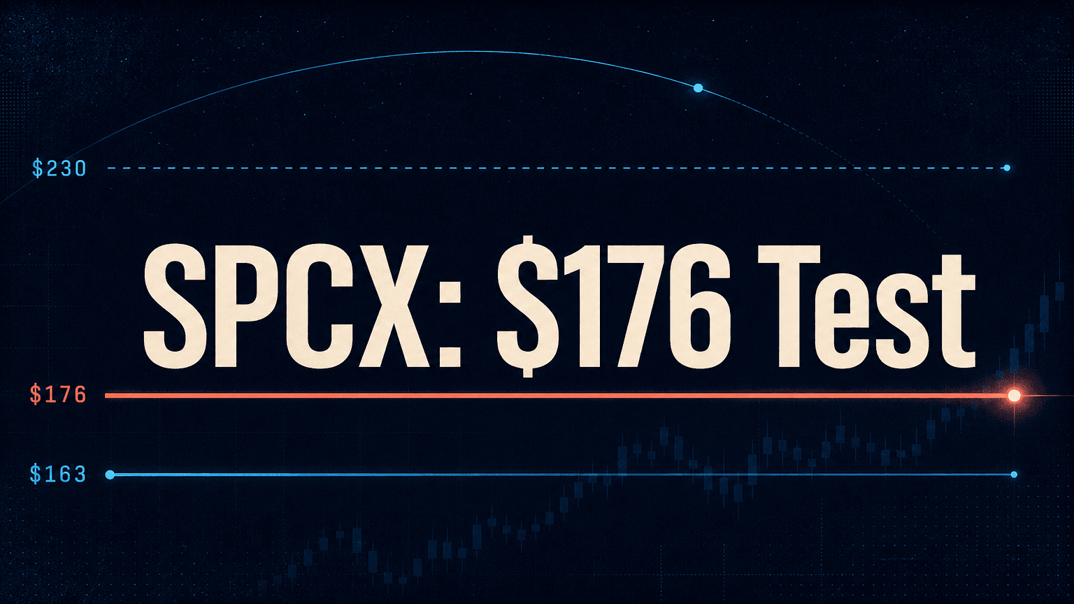 Acciones de SpaceX (SPCX) cerca de 163 $: ¿Puede recuperar 176 $ después de que Pivotal elevara su objetivo a 230 $?