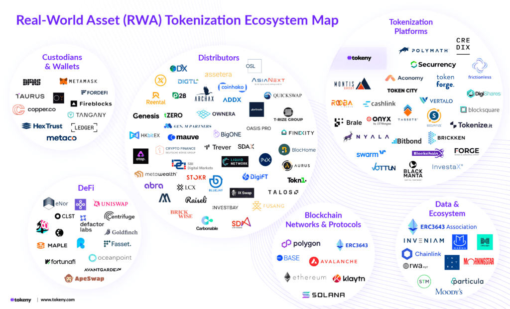 Que sont les RWA dans la crypto ? Les 5 meilleures cryptos RWA à surveiller en avril 2025