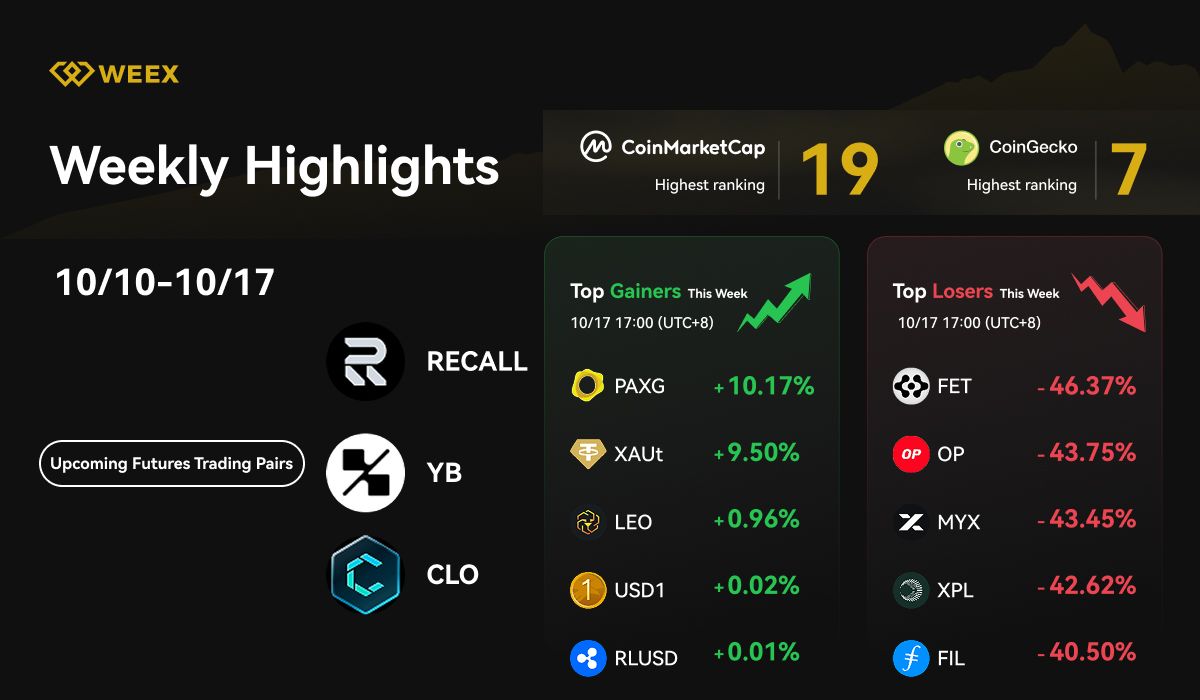 Resumen semanal de WEEX (10-17 de octubre de 2025): nuevos pares de trading, lanzamiento de WXT y tendencias del mercado
