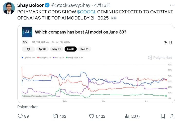 Comment utiliser Gemini pour des signaux de trading crypto en temps réel : Un guide complet pour 2025