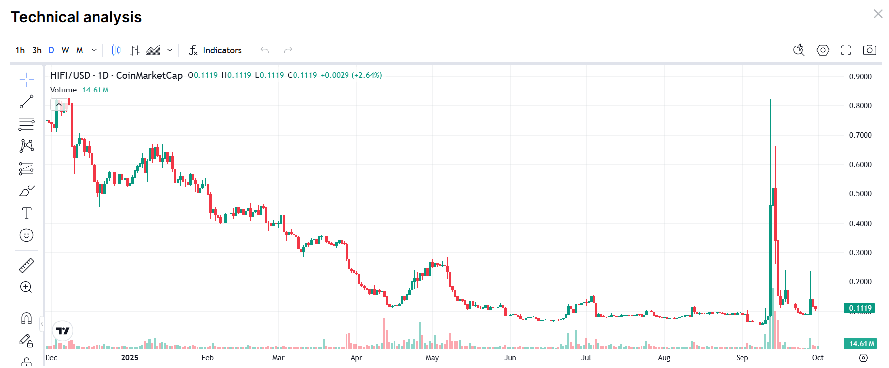 Pièce de monnaie HIFI Finance