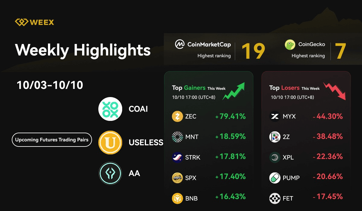 WeEX Weekly Highlights (3-10 octobre 2025): Futures à venir, 100% TAP sur USDT & Market Movers