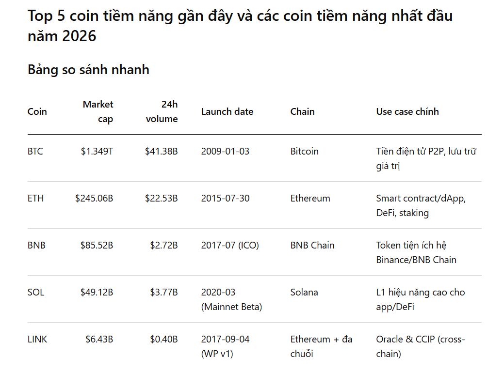۵ ارز دیجیتال مستعد رشد اخیر و آیندهدارترین ارزها برای مبتدیان در اوایل ۲۰۲۶