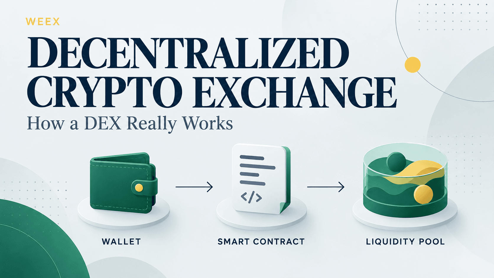 Qu’est-ce qu’une plateforme d’échange crypto décentralisée (DEX) ? Fonctionnement, coûts, risques et quand l’utiliser