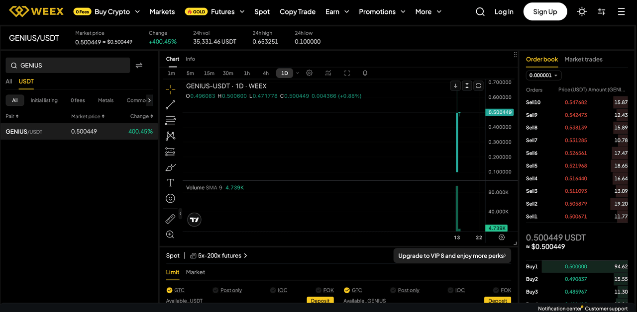 اشترِ العملات الرقمية من Geniius على منصة Weex