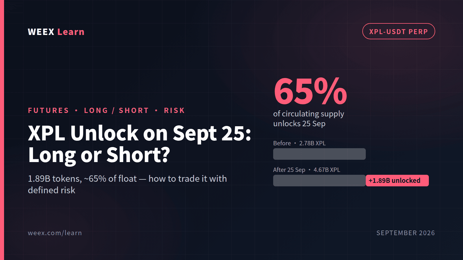 XPL-Unlock am 25. September: So handelst du Plasma-Futures sicher long oder short