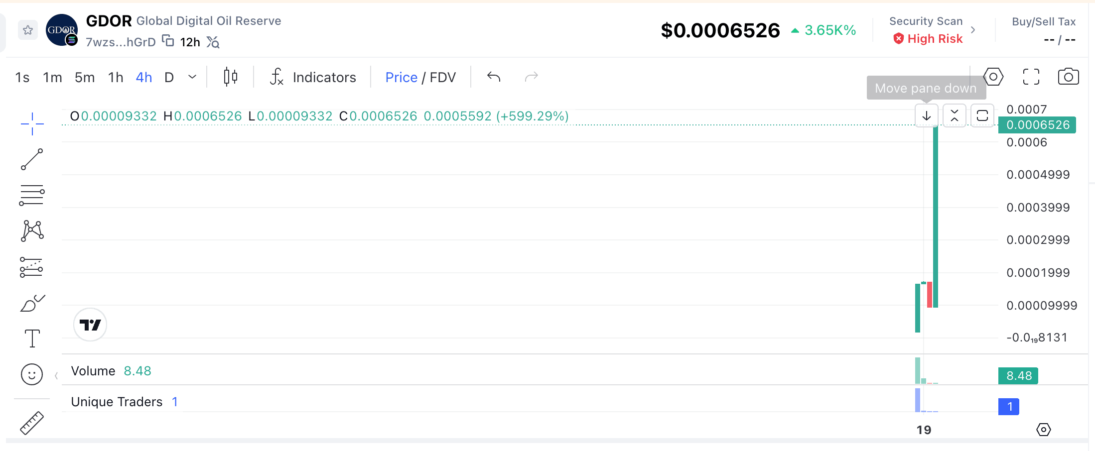Explicación de la moneda GDOR: subida de precio, narrativa del petróleo y el token Global Digital Oil Reserve de Solana