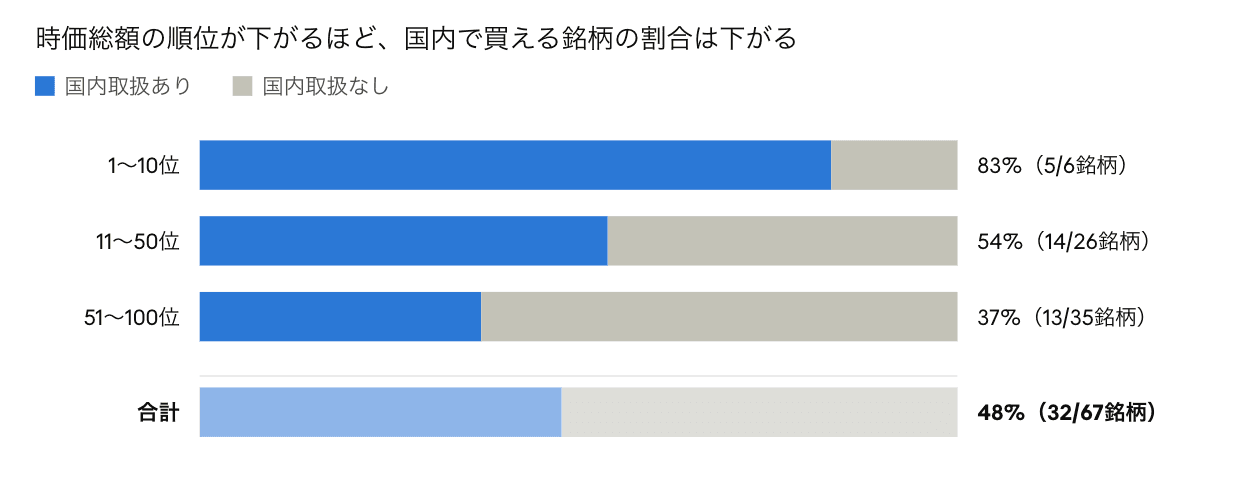 なぜ日本のDEX比率は東アジア主要市場で首位?上位100銘柄を独自検証