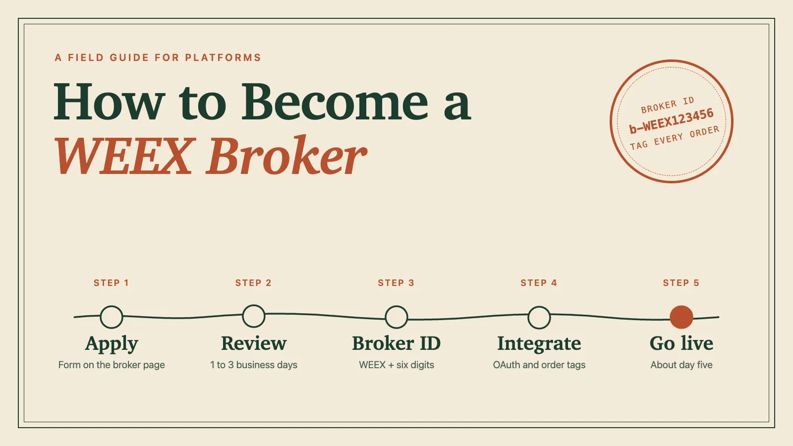 Cómo convertirse en bróker de WEEX: solicitud, configuración de API y puesta en marcha