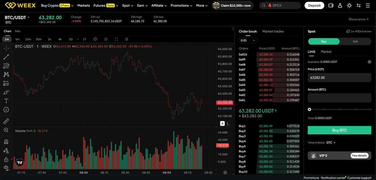 El Bitcoin se desplomó hasta los 64.000 dólares. ¿Podría el Bitcoin volver a valer 0,01 dólares?