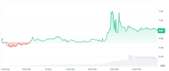 Predicción del precio del token Movement (MOVE): Perspectivas detalladas para 2024 y más allá