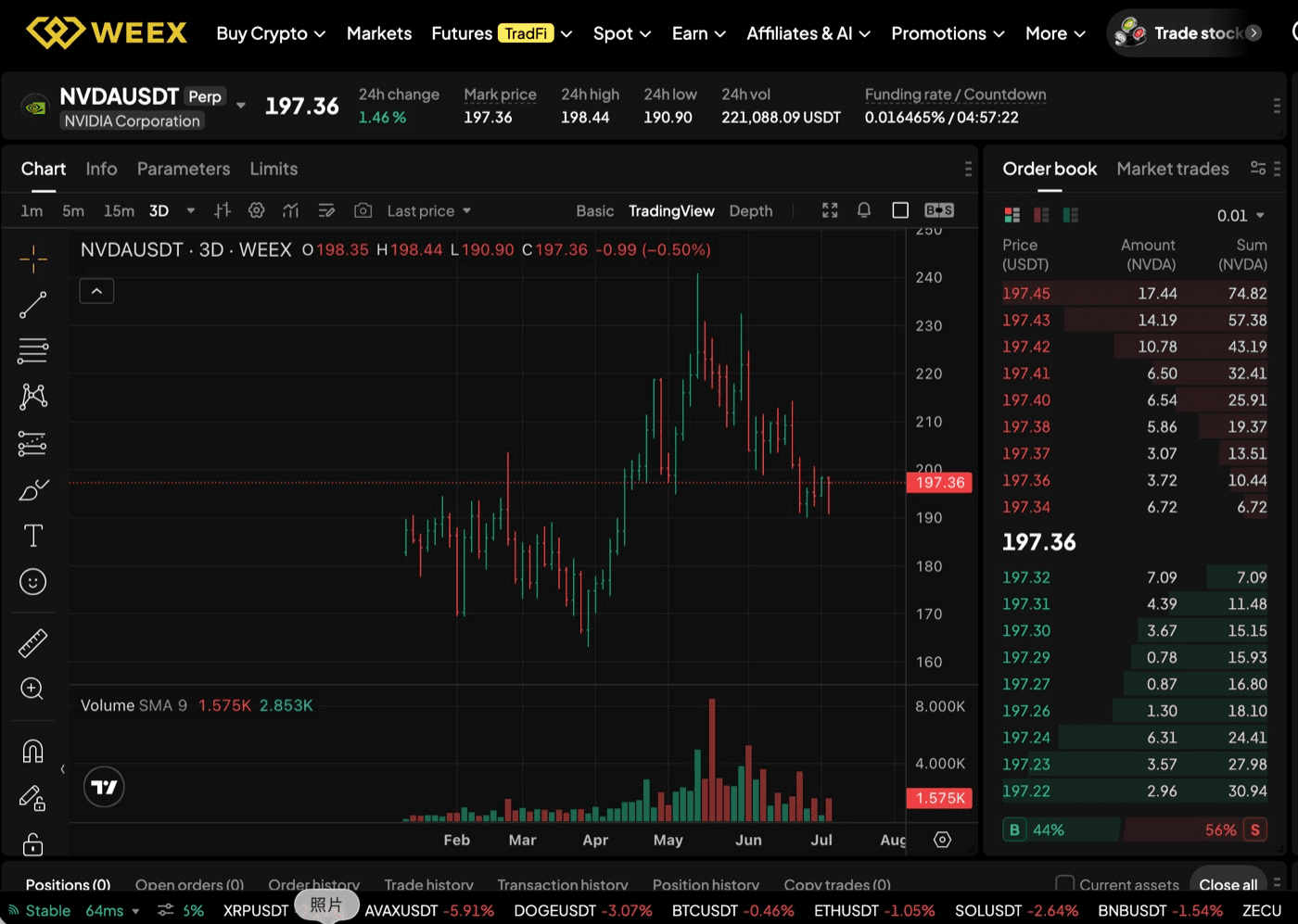NVIDIA Stock Forecast 2026: Can NVDA Recover From src=