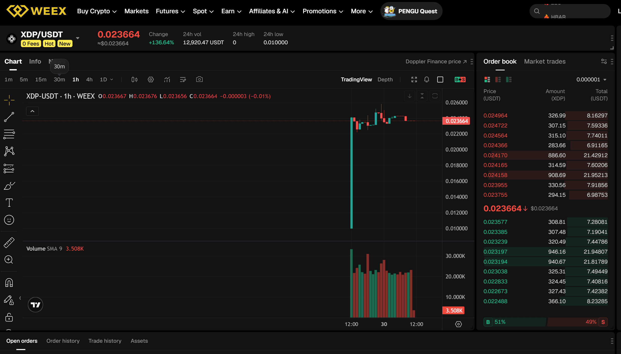 Qu’est-ce que XDP ? Doppler Finance peut-il franchir 0,03 $ en 10/2026 ?