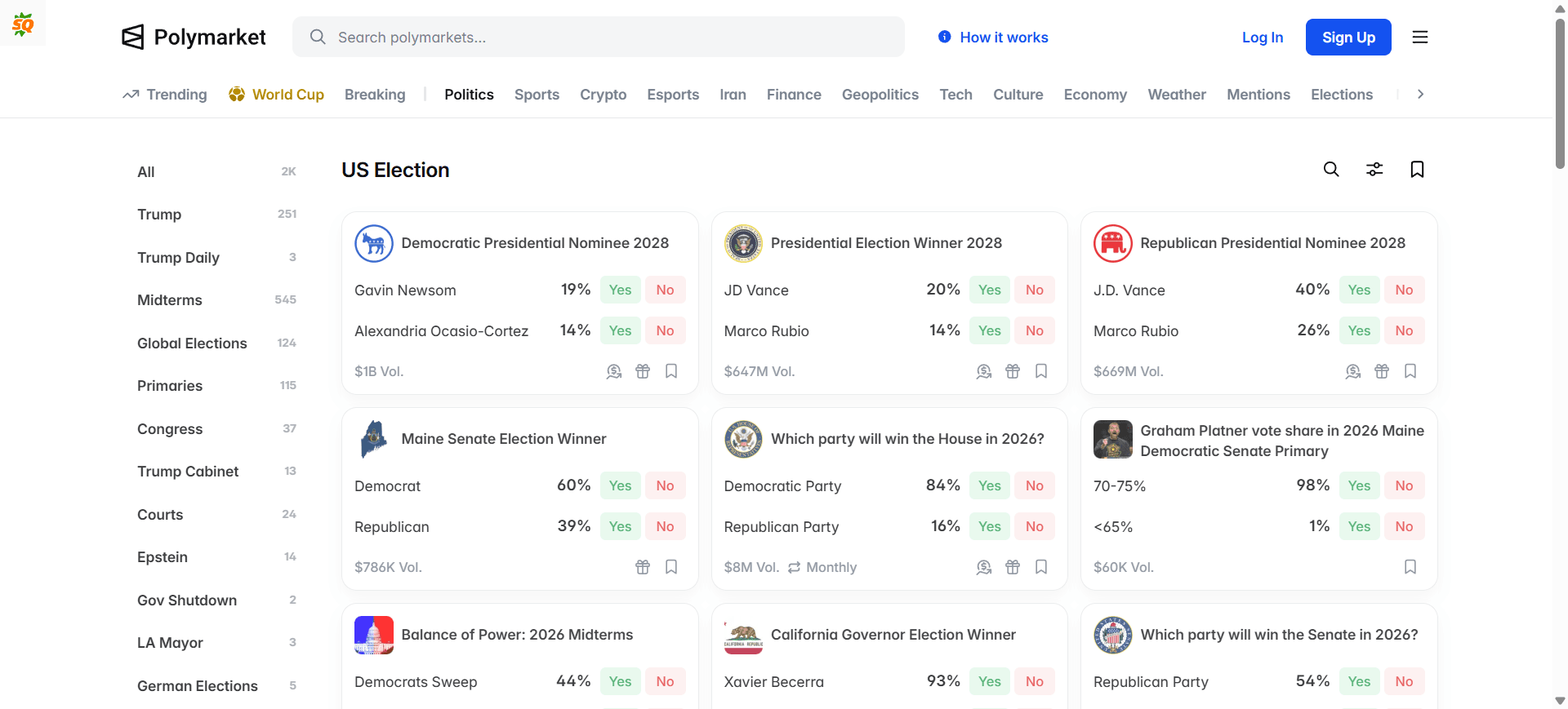 Qu'est-ce que le marché de prédiction des élections américaines ? Comment trader les cotes de Trump en 2026