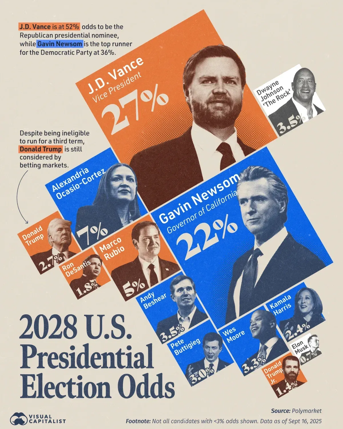 Comment trader les cotes de paris sur l'élection présidentielle en 2026 : Le guide complet