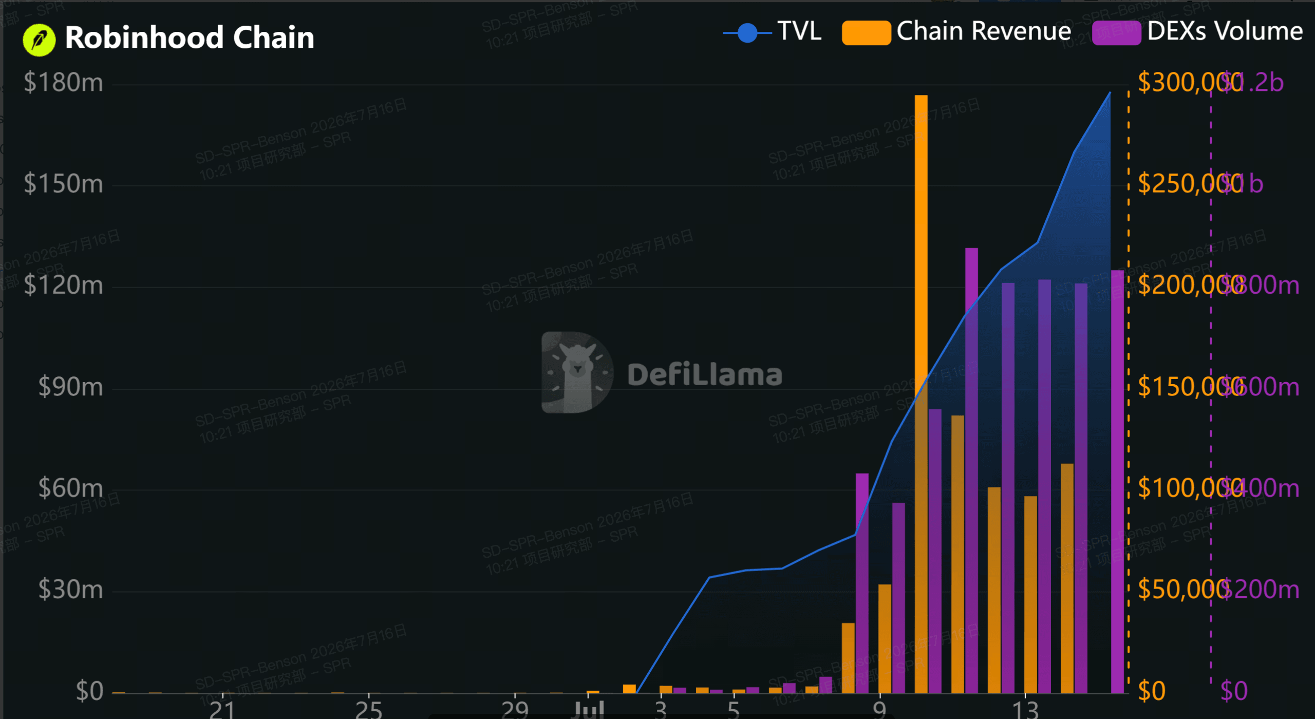 Robinhood Chain startet durch – Was sind die wichtigsten Highlights und Chancen?