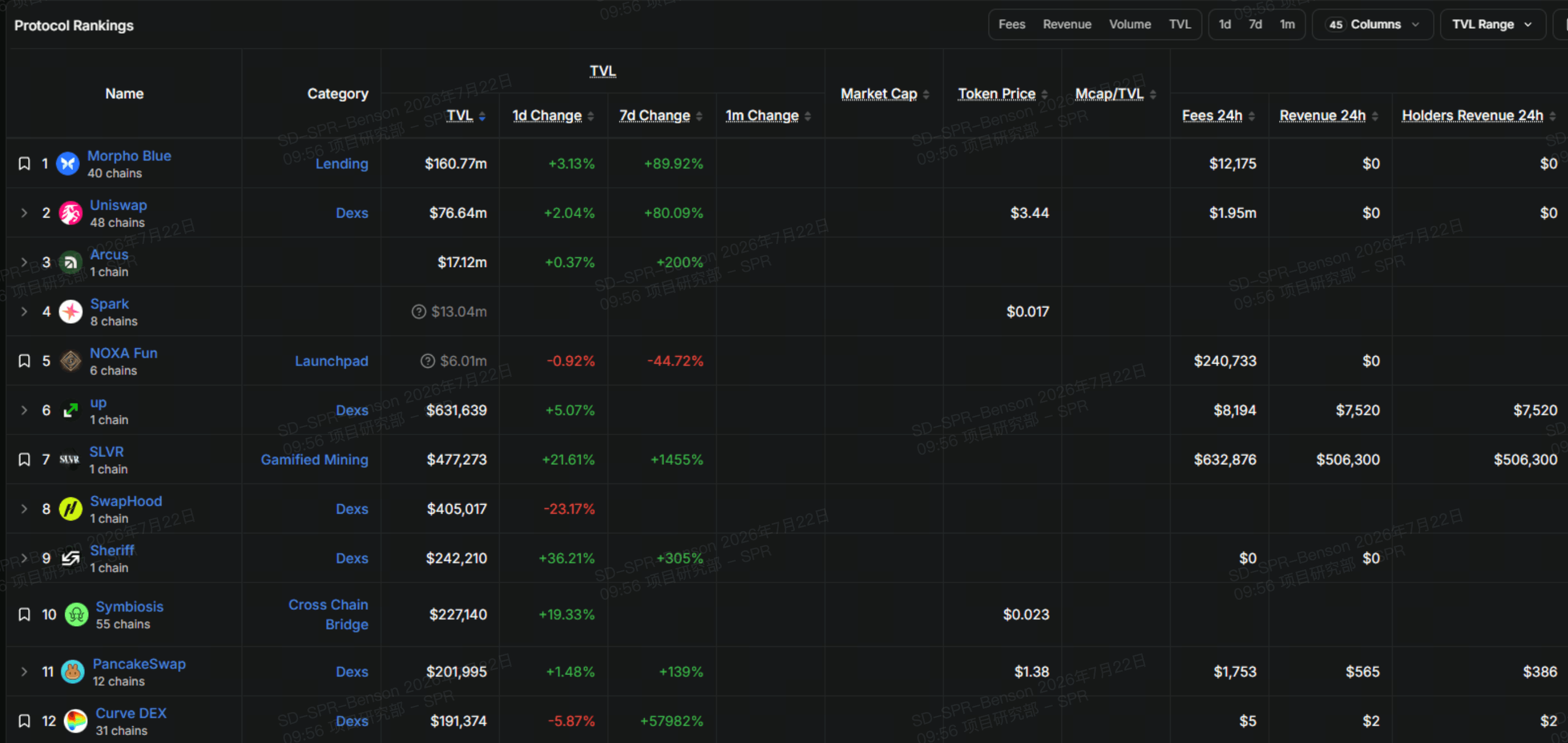 ¿Qué más hace destacar a Robinhood Chain más allá de las Meme coins?