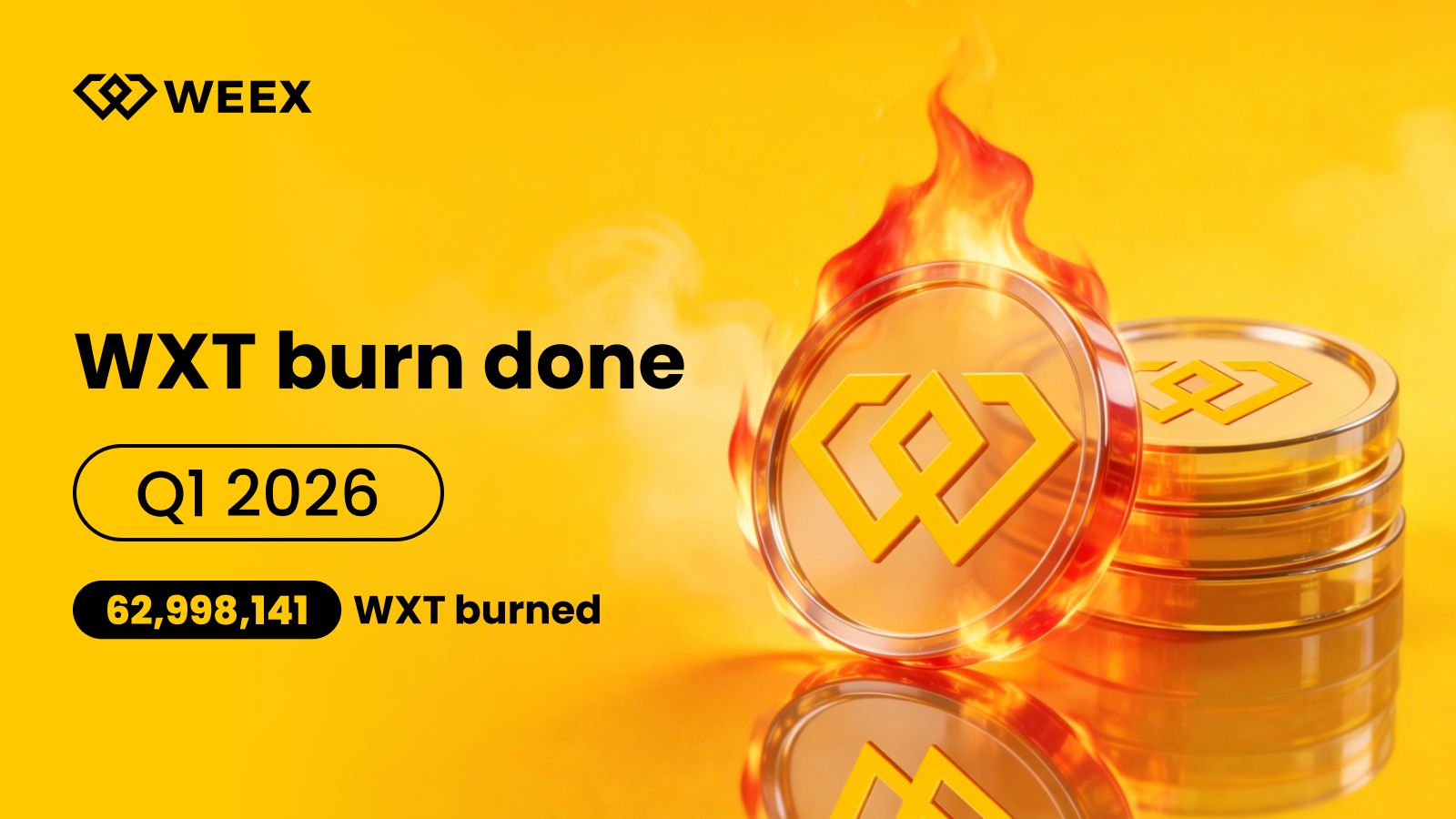 Quema de WXT del Q1 2026: WEEX completa la quema de 62.998.141 tokens WXT