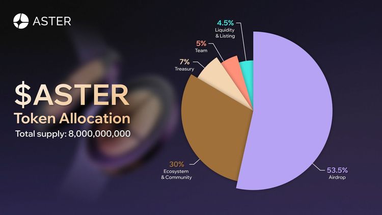 ASTER Crypto: Análisis exhaustivo, revisión, riesgos y potencial de ATH en 2026