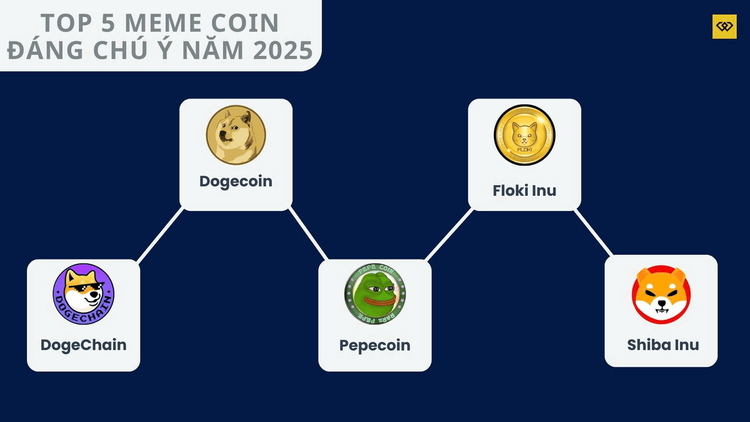Las 5 meme coins más destacadas de 2025