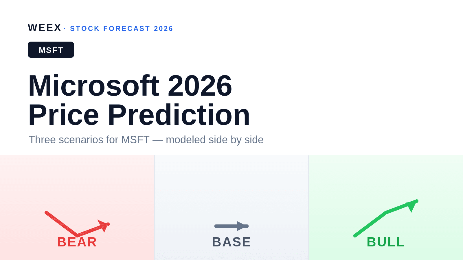 Prédiction du prix de MSFT pour 2026 : scénarios baissier, de base et haussier