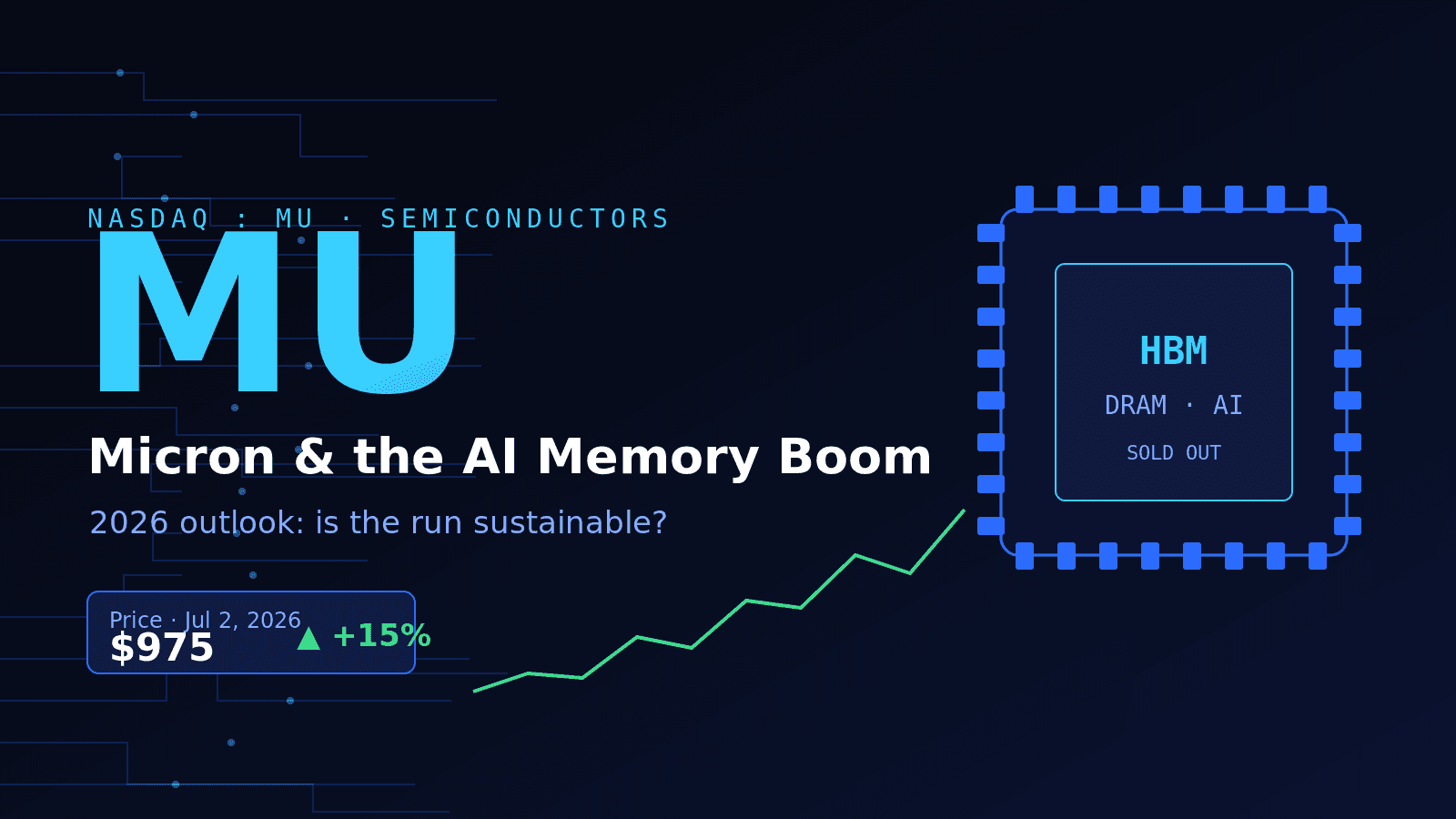 Acciones de MU: Por qué Micron se convirtió en la potencia de memoria de 2026