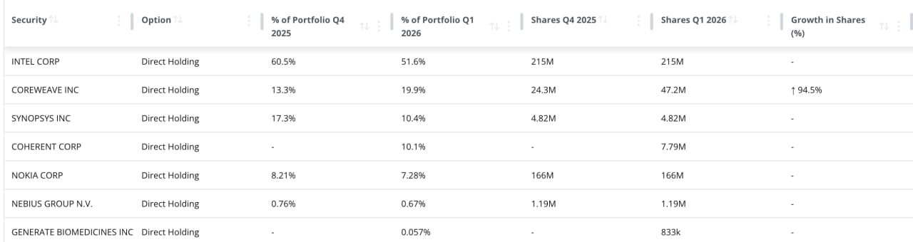 A Deep Dive into the Opportunities Behind NVIDIA’s Strategic Investments